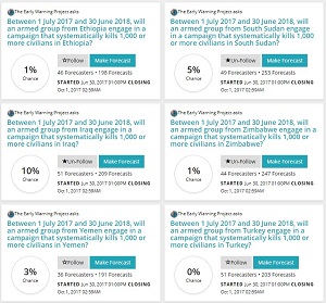 Consensus forecasts for Burma, Iraq, and Nigeria; April 1-September 19.