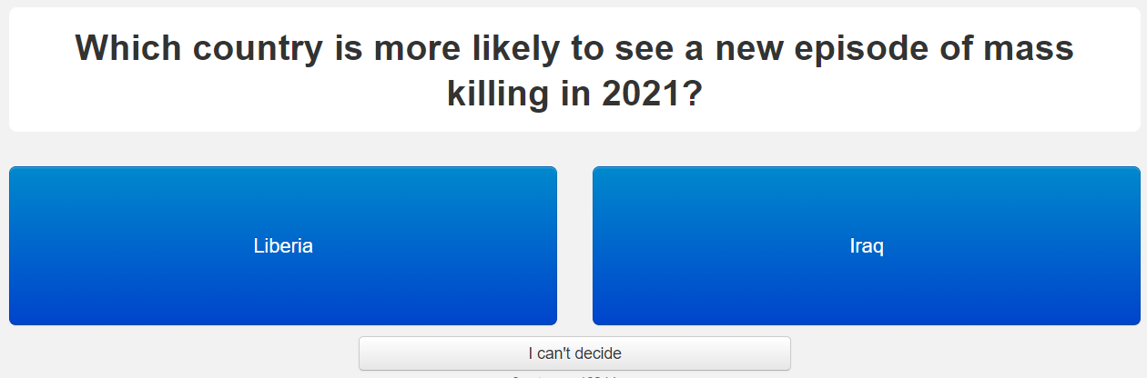 Which countries are most likely to experience a new mass killing in 2021?