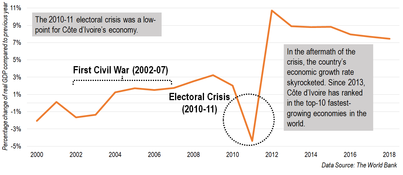 Mass atrocities could devastate the Ivorian economy