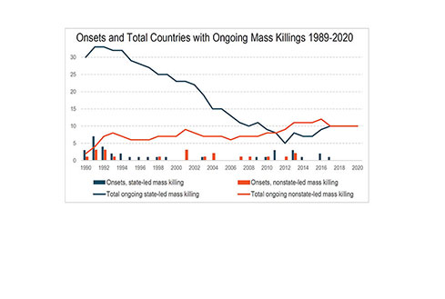 State of the World: Mass Killing in 2020