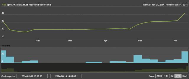 Aggregate forecast for 